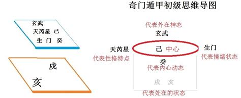 奇門遁甲 怎麼看|7分鐘學會奇門遁甲，圖解奇門遁甲《奇門遁甲大全》